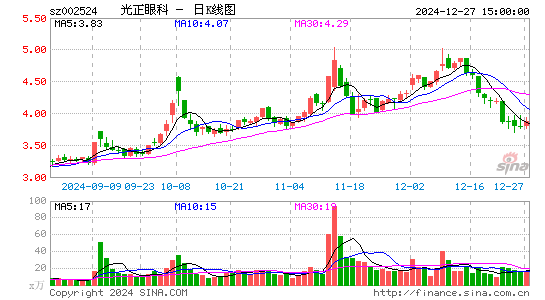 光正眼科