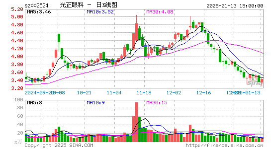 光正眼科