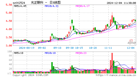 光正眼科