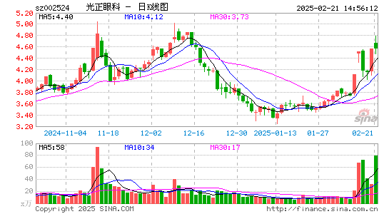 光正眼科