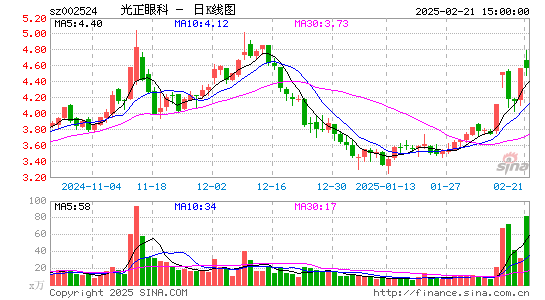 光正眼科