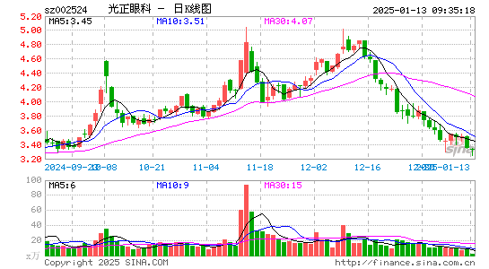 光正眼科