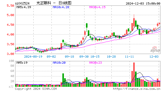 光正眼科