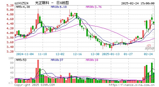 光正眼科