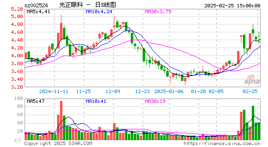 光正眼科