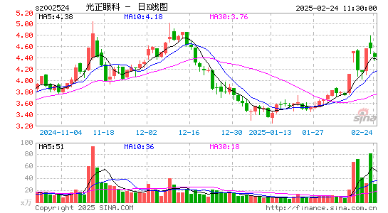 光正眼科