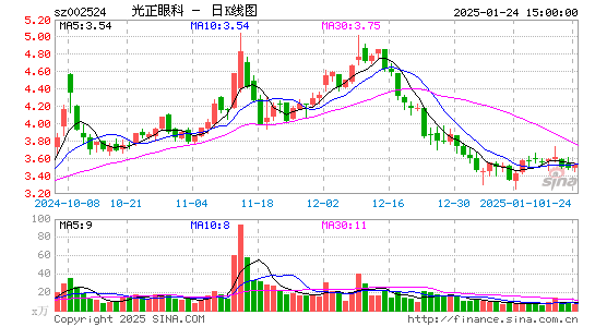 光正眼科