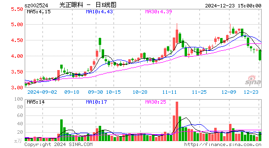 光正眼科