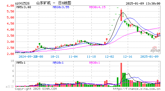 山东矿机