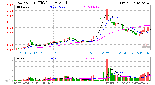 山东矿机