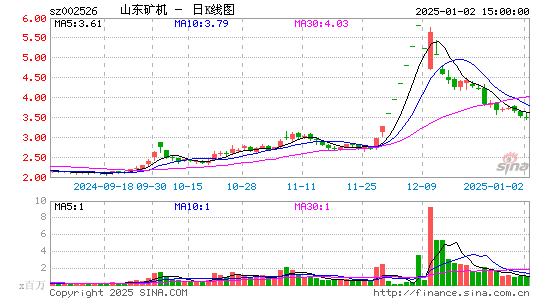 山东矿机