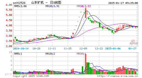 山东矿机