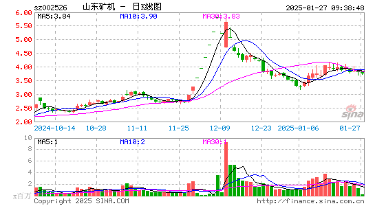 山东矿机