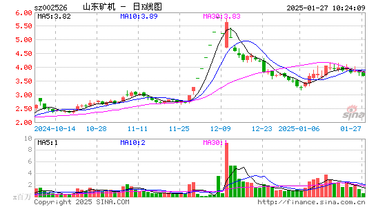 山东矿机