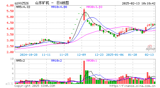 山东矿机