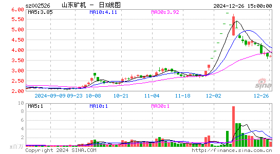 山东矿机