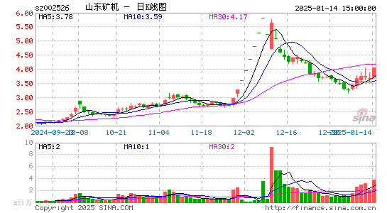 山东矿机