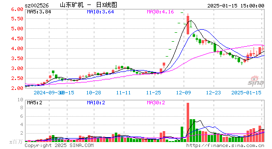 山东矿机