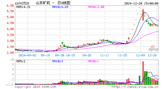 山东矿机