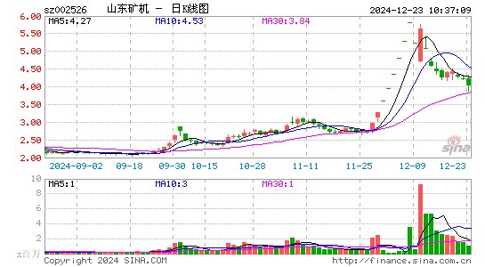 山东矿机