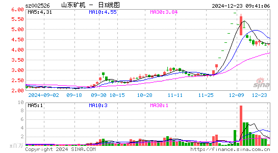 山东矿机