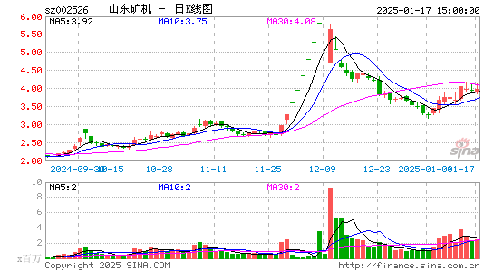 山东矿机