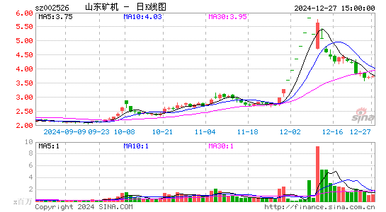 山东矿机