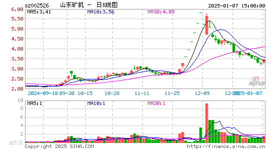 山东矿机