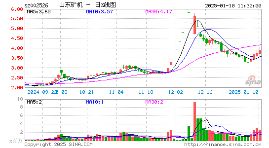 山东矿机