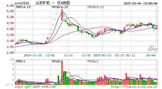 山东矿机