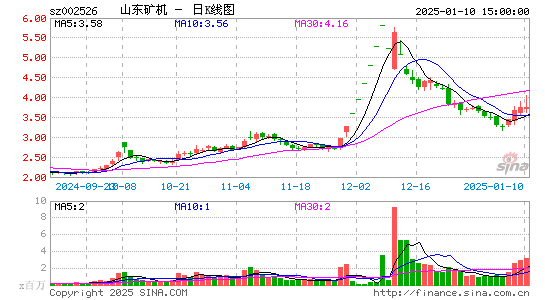 山东矿机