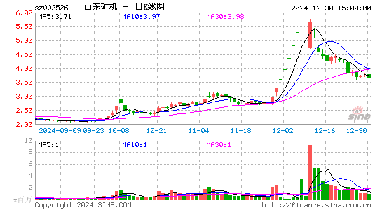 山东矿机