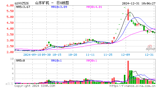 山东矿机