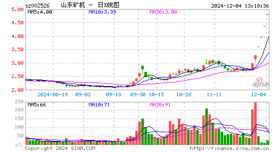 山东矿机