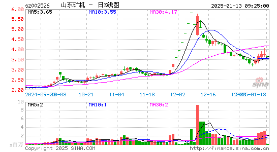 山东矿机