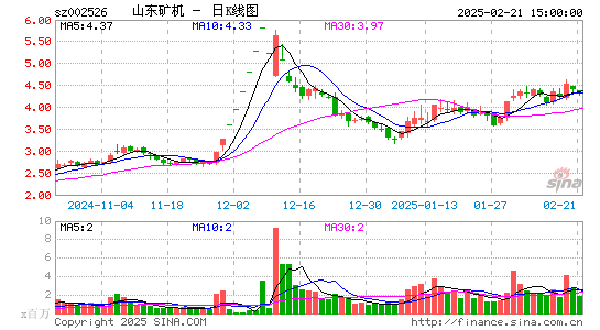 山东矿机