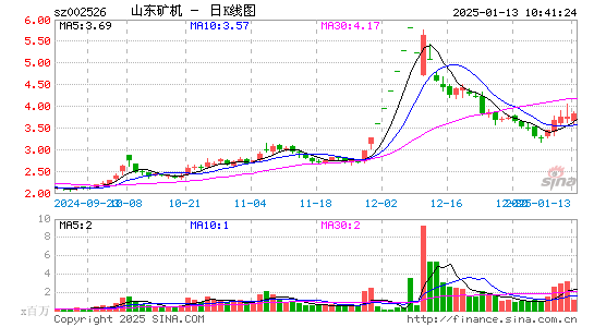 山东矿机