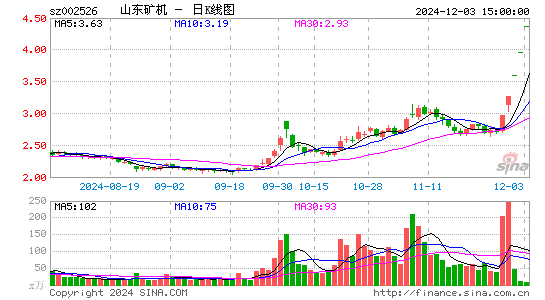 山东矿机