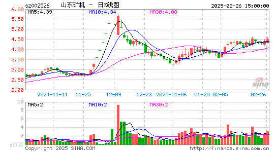 山东矿机