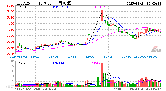 山东矿机