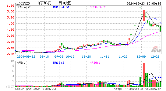 山东矿机