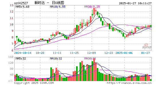 新时达