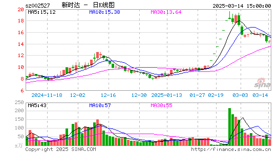 新时达