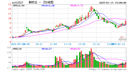 新时达