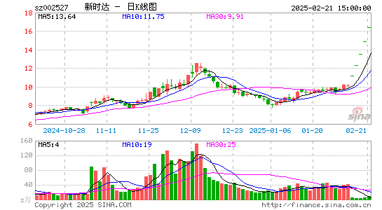 新时达