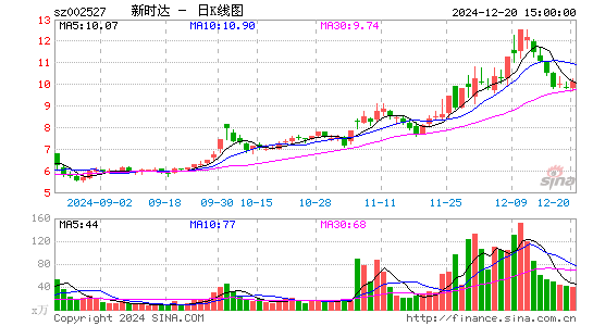 新时达