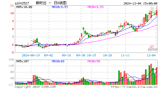 新时达