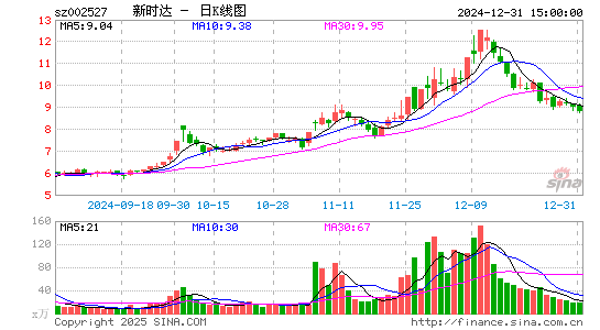 新时达