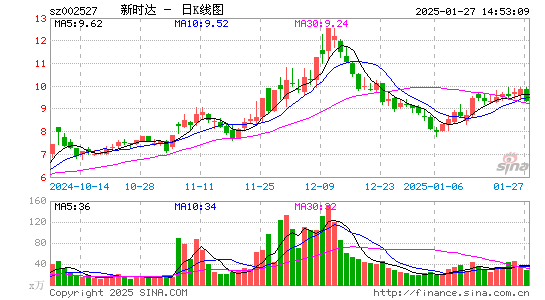 新时达