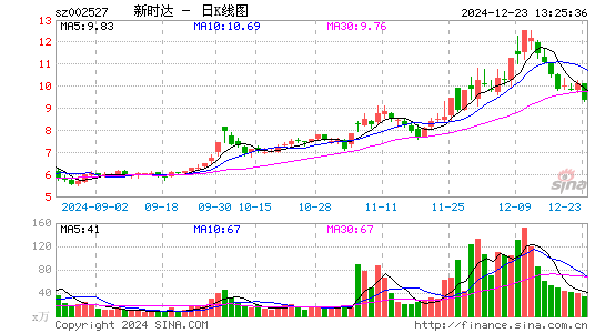 新时达